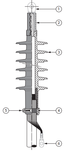 Nexans AFNP36 Cable Termination